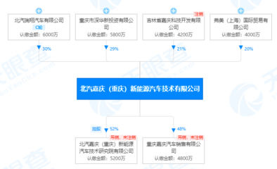產(chǎn)能過剩、缺芯,究竟是誰家產(chǎn)品太爛的“遮羞布”?